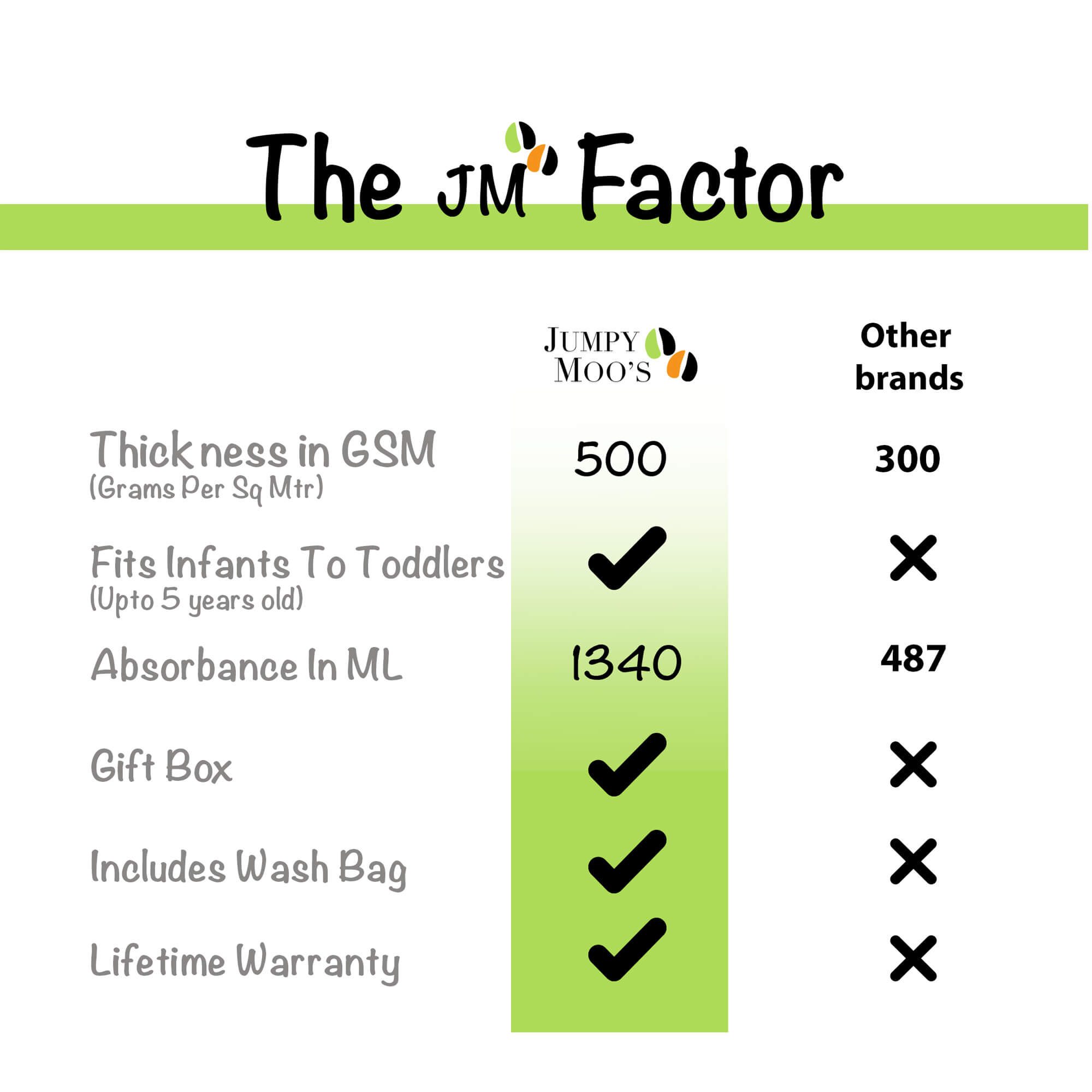 Hooded Towels - Jumpy Moo's - Baby Essentials
