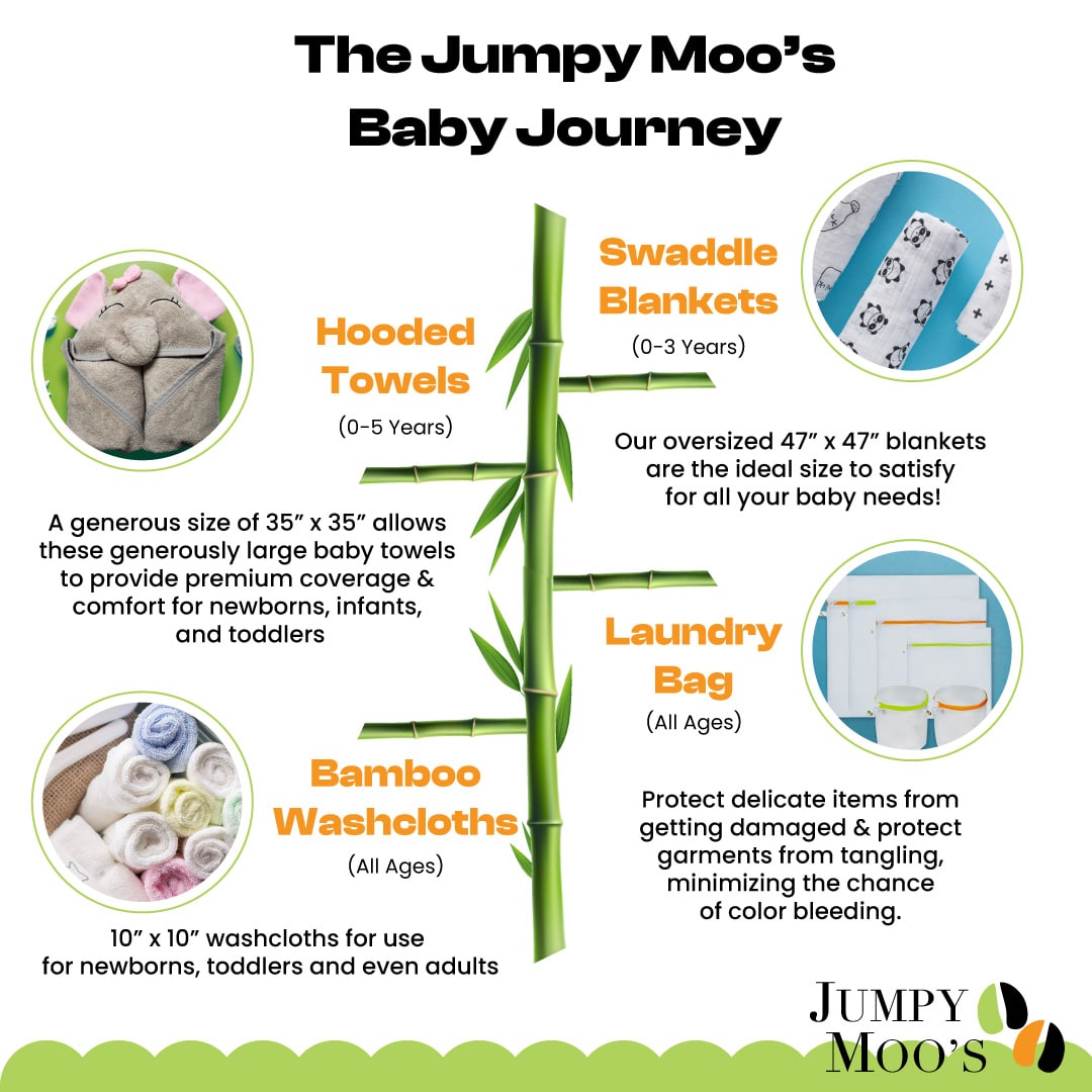 Baby Gift - Jumpy Moo's - Baby Essentials